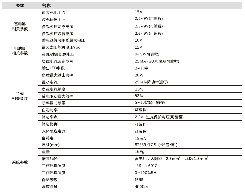 太陽能路燈控制器_3.2V鋰電型升壓控制恒流一體機2.4G參數