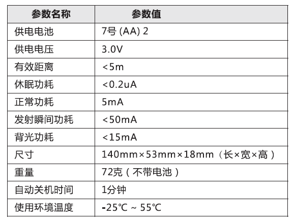 太陽能路燈控制器_鋰電配置器參數