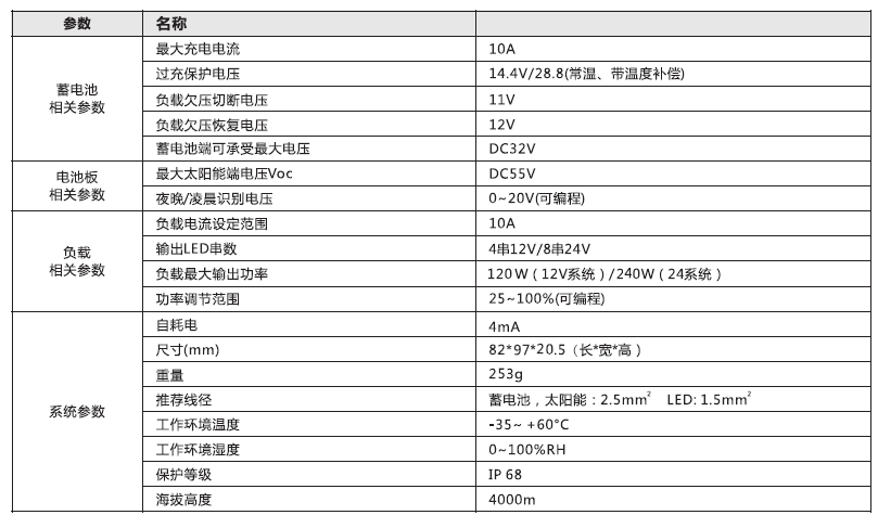 太陽能路燈控制器_鉛酸膠體型市電互補太陽能控制器參數.png
